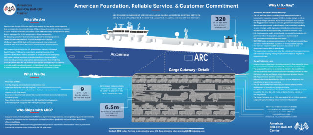 ARC Infographic