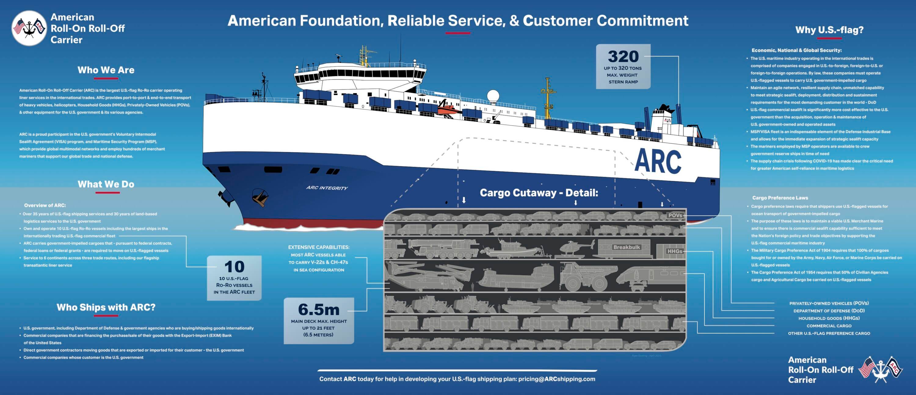 ARC Trifold Infographic April 2025
