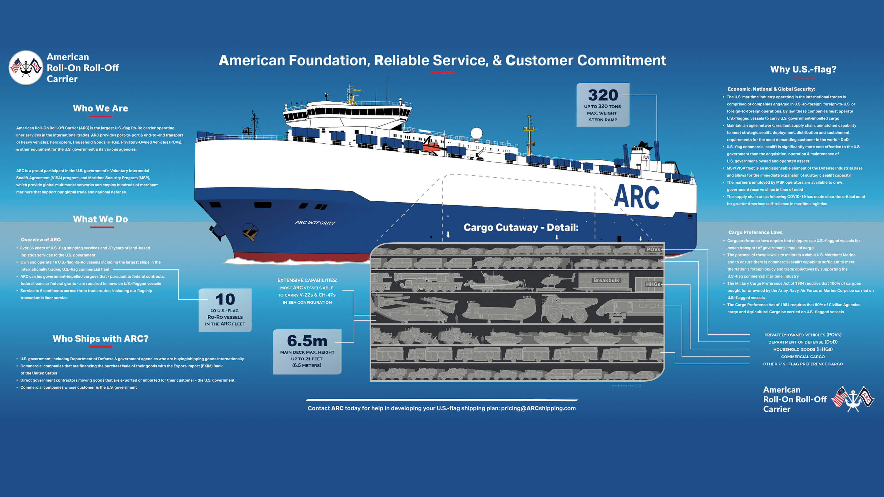 ARC Trifold Infographic April 2025